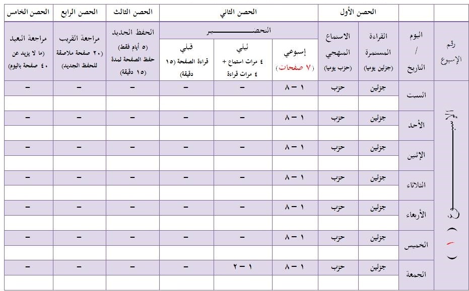 صورة جدول متابعة القرآن الكريم، النموذج الأول